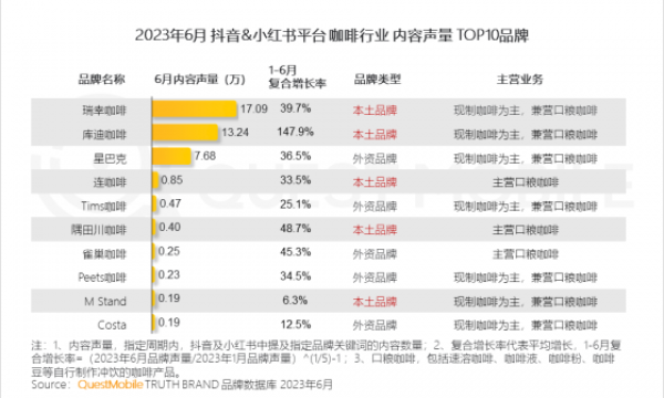 QuestMobile发布2023年中国移动互联网半年大报告： 银发群体、00后、新中产实现差异化消费力提升